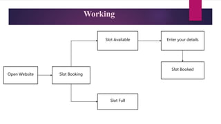 Working
Open Website Slot Booking
Slot Available
Slot Full
Enter your details
Slot Booked
 