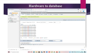 Hardware to database
 