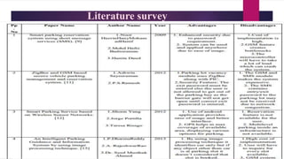 Literature survey
 