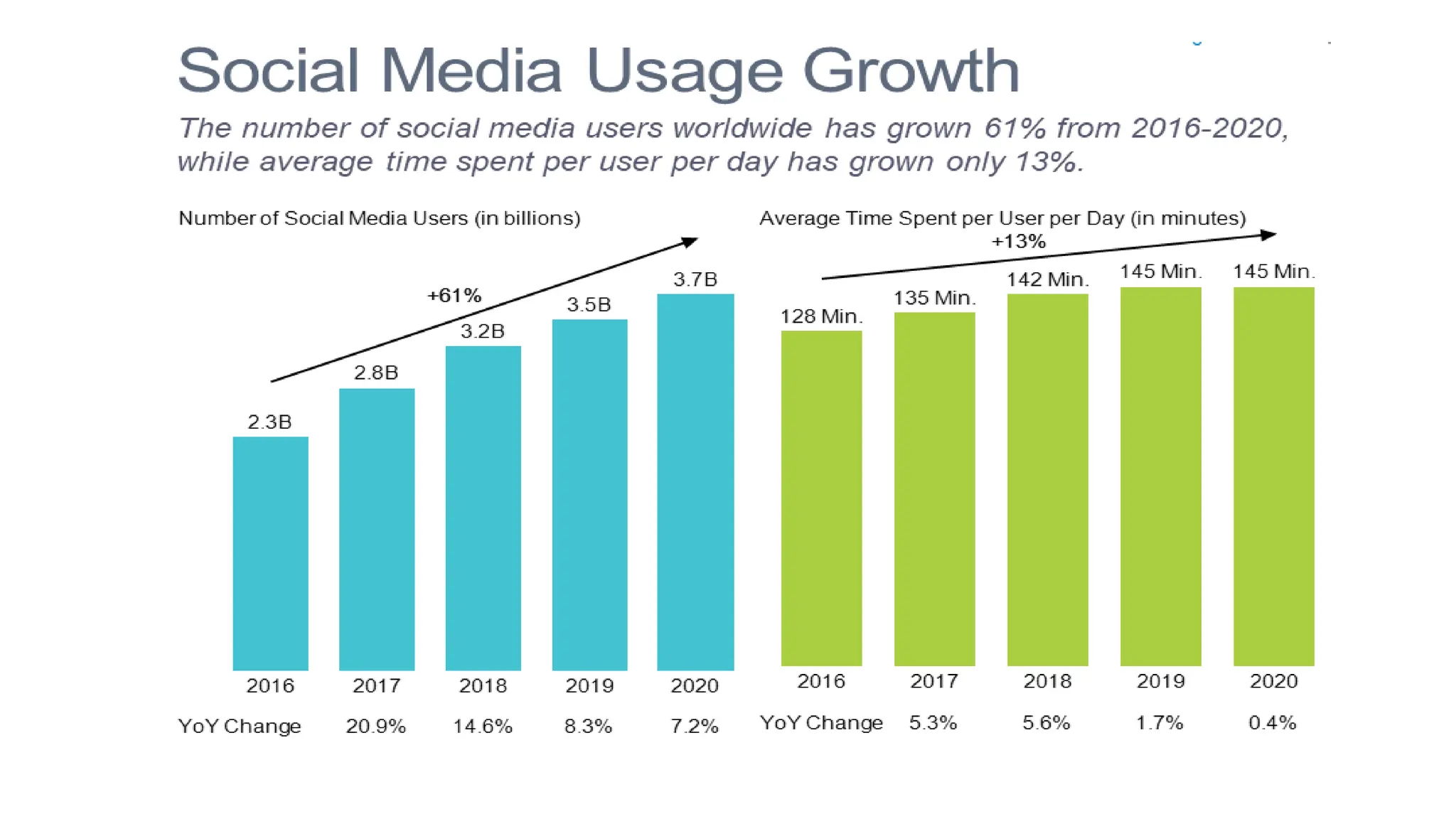Impact of Social media in our daily life | PPTX