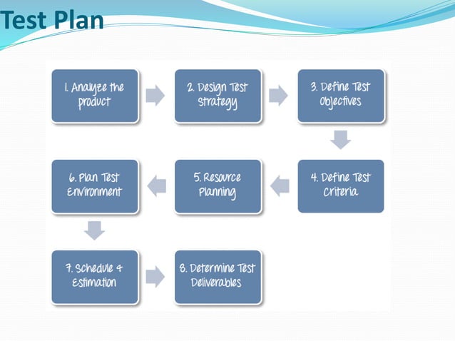 test plan | PPT