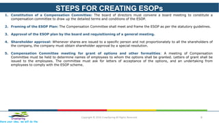 STEPS FOR CREATING ESOPs
Copyright © 2016 CrawlSpring All Rights Reserved. 6Crawlspring
Share your idea, we will do the
1. Constitution of a Compensation Committee: The board of directors must convene a board meeting to constitute a
compensation committee to draw up the detailed terms and conditions of the ESOP.
2. Framing of the ESOP Plan: The Compensation Committee shall meet and frame the ESOP as per the statutory guidelines.
3. Approval of the ESOP plan by the board and requisitioning of a general meeting.
4. Shareholder approval: Whenever shares are issued to a specific person and not proportionately to all the shareholders of
the company, the company must obtain shareholder approval by a special resolution.
5. Compensation Committee meeting for grant of options and other formalities: A meeting of Compensation
Committee must be held to determine names of employees to whom the options shall be granted. Letters of grant shall be
issued to the employees. The committee must ask for letters of acceptance of the options, and an undertaking from
employees to comply with the ESOP scheme.
 