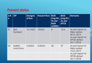 final PPT STP Sewerage treatment plants around Dal Lake.pptx
