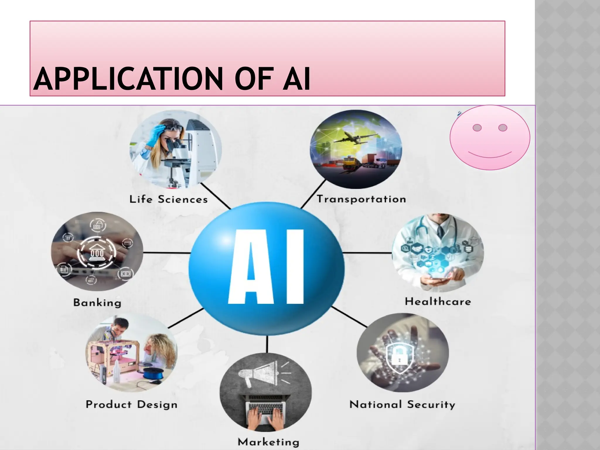 11/22/2024 4
APPLICATION OF AI