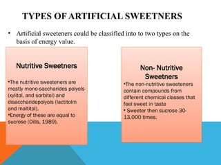 final ppt artificial sweeteners (12).ppt