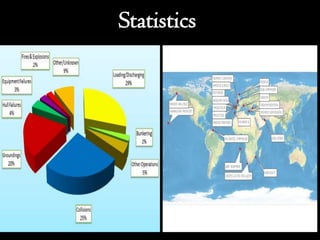 Statistics
 