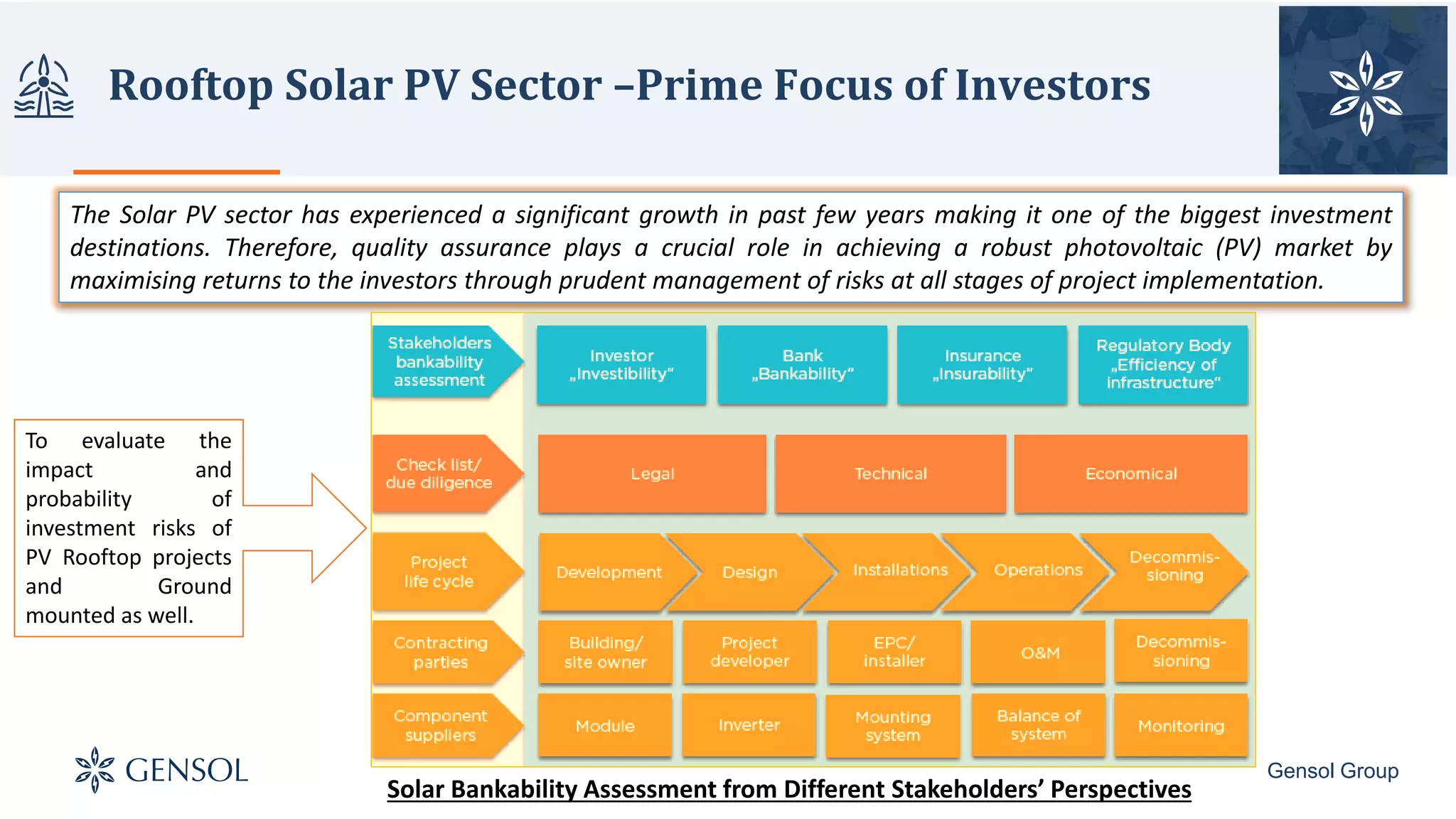 Technical Risks in Solar PV Projects 18.03.18