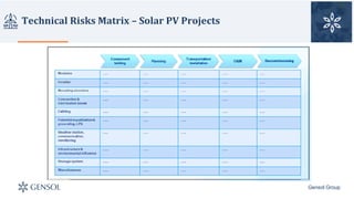 Solar Risk Transfer Matrix Technical Risks in Solar PV Projects 18.03.18