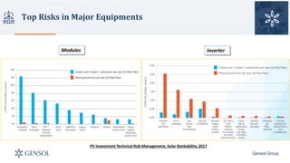 Solar Energy Risks Technical Risks in Solar PV Projects 18.03.18