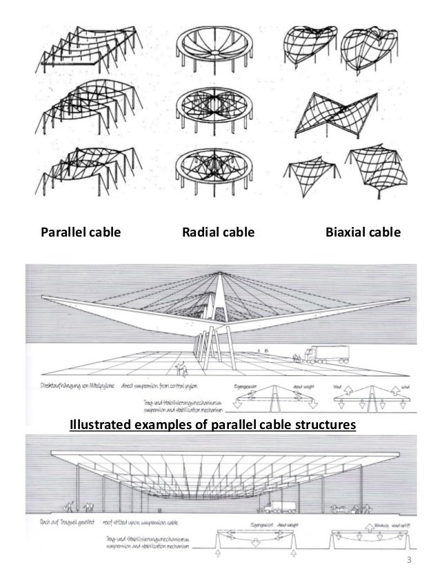 Form active structure system (1)