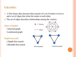 Introduction To Trees Graphs Hashing Ppt Introduction To Trees Graphs Hashing Ppt