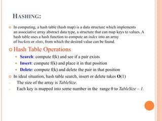 introduction to trees,graphs,hashing | PPTX