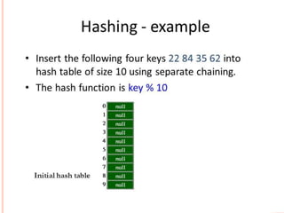 Introduction To Trees Graphs Hashing Ppt Introduction To Trees Graphs Hashing Ppt