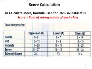 Dass Score Classification Assessment of Anxiety,Depression and Stress using Machine Learning ...
