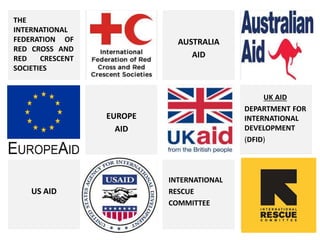 INTERNATIONAL
RESCUE
COMMITTEE
AUSTRALIA
AID
THE
INTERNATIONAL
FEDERATION OF
RED CROSS AND
RED CRESCENT
SOCIETIES
EUROPE
AID
UK AID
DEPARTMENT FOR
INTERNATIONAL
DEVELOPMENT
(DFID)
US AID
 