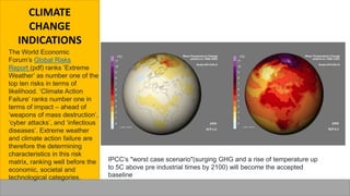 Global Environmental Issues- Challenges in Cities | PPTX
