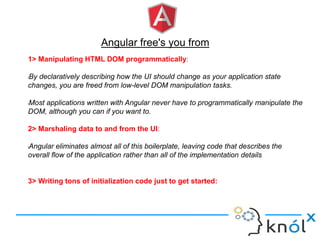 Angular free's you from
1> Manipulating HTML DOM programmatically:
lBy declaratively describing how the UI should change as your application state
changes, you are freed from low-level DOM manipulation tasks.
lMost applications written with Angular never have to programmatically manipulate the
DOM, although you can if you want to.
2> Marshaling data to and from the UI:
lAngular eliminates almost all of this boilerplate, leaving code that describes the
overall flow of the application rather than all of the implementation details
3> Writing tons of initialization code just to get started:
 