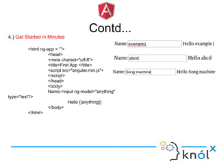 Contd...
4.) Get Started in Minutes
<html ng-app = “”>
<head>
<meta charset="utf-8">
<title>First App </title>
<script src="angular.min.js">
</script>
</head>
<body>
Name:<input ng-model="anything"
type="text"/>
Hello {{anything}}
</body>
</html>
 