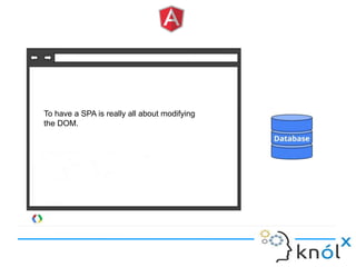 To have a SPA is really all about modifying
the DOM.
 