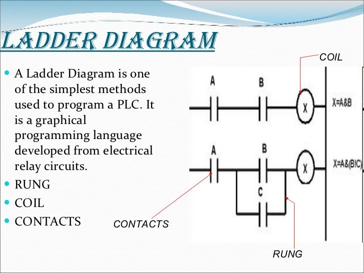 Program Stepper Motor Plc