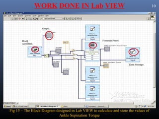 WORK DONE IN Lab VIEW                                                    10




Fig 15 – The Block Diagram designed in Lab VIEW to calculate and store the values of
                            Ankle Supination Torque
 