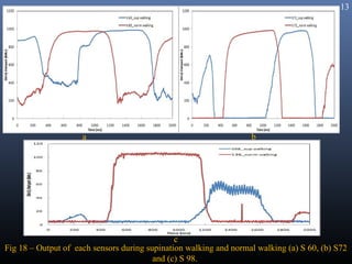 13




                     a                                             b




                                               c
Fig 18 – Output of each sensors during supination walking and normal walking (a) S 60, (b) S72
                                         and (c) S 98.
 