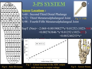 3-PS SYSTEM                                            4


                     Sensor Locations :
                     S-60 : Second/Third Distal Phalange
                     S-72 : Third Metatarsalphalangeal Joint    Fig 9 - FSR
                     S-98 : Fourth/Fifth Metatarsalphalangeal Joint

                     SupT (Nm)= -2.068+0.00190827*e^0.01252 (1023-S60)
                                 +0.002763846 *e^0.01252 (1023-S72)
                                    +           +0.003248253*e^
                     0.01252(1023-S98)….1




                         Fig 7 – Linear increase in the ADC output
Fig 6 – Sole Divisions        with increase in output voltage.       Fig 8 – Sensor Points
 