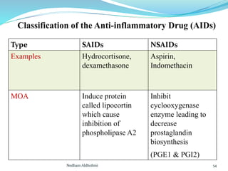 Nsaids Classification Examples final practical for pharmacy students and medication | PPTX