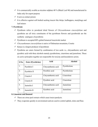 23
✓ It is commercially avaible as nicotine sulphate 40 % (Black Leaf 40) and manufactured in
India only for export purpose
✓ It acts as contact poison
✓ It is effective against soft bodied sucking insects like thrips, leafhoppers, mealybugs and
leaf miners
7. Pyrethrum
✓ Pyrethrum refers to powdered dried flowers of Chrysanthemum cinerarifolium and
pyrethrins are all toxic constituents of the pyrethrum flowers and pyrethroids are the
synthetic analogues of pyrethrins
✓ Pyrethrum is occupied 80% global botanical insecticide market
✓ Chrysanthemum cinerarifolium is native of Dalmatian mountains, Croatia
✓ Kenya is a largest producer of pyrethrum
✓ Pyrethrins are esters formed by combination of two acids i.e., chrysanthemic acid and
pyrethric acid with three alcohols namely pyrethrolone, cinerolone and jasmolone. These
six active principles together are responsible for toxicity and knockdown action.
S.No. Ester (Pyrethrins) Acid Alcohol
1. Pyrethrin I Chrysanthemic acid Pyrethrolone
2. Pyrethrin II Pyrethric acid Pyrethrolone
3. Cinerin I Chrysanthemic acid Cinerolone
4. Cinerin II Pyrethric acid Cinerolone
5. Jasmolin I Chrysanthemic acid Jasmolone
6. Jasmolin II Pyrethric acid Jasmolone
8. Limonene and linanool
✓ These are citrus peel extracts which cause insect paralysis.
✓ They evaporate quickly in environment and are used to control aphids, mites and fleas
 