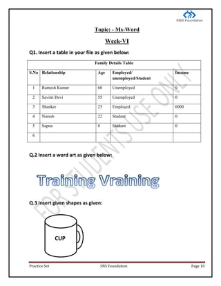 Practice Set SNS Foundation Page 10
Topic: - Ms-Word
Week-VI
Q1. Insert a table in your file as given below:
Family Details Table
S.No Relationship Age Employed/
unemployed/Student
Income
1 Ramesh Kumar 60 Unemployed 0
2 Savitri Devi 55 Unemployed 0
3 Shanker 25 Employed 6000
4 Naresh 22 Student 0
5 Sapna 8 Student 0
6
Q.2 Insert a word art as given below:
Q.3 Insert given shapes as given:
CUP
 