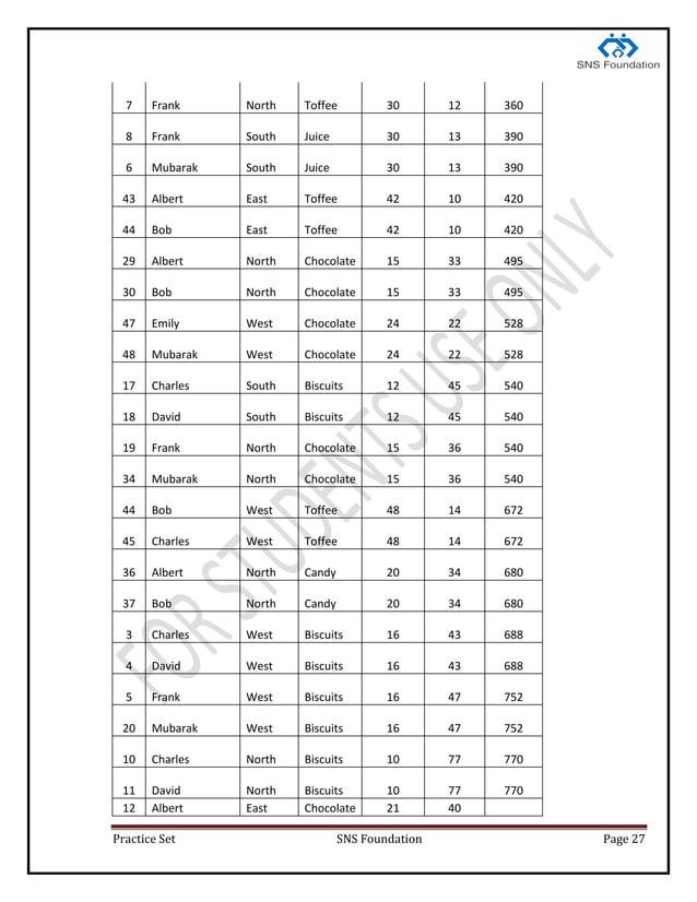 6 months module of Basic computer training | DOCX