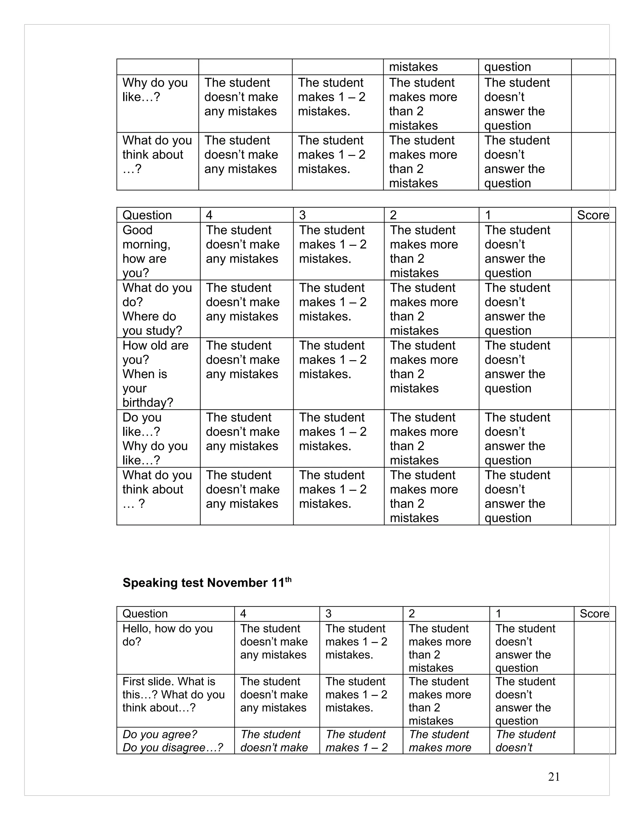mistakes         question
Why do you     The student       The student        The student      The student
like…?         doesn’t make      makes 1 – 2        makes more       doesn’t
               any mistakes      mistakes.          than 2           answer the
                                                    mistakes         question
What do you The student          The student        The student      The student
think about doesn’t make         makes 1 – 2        makes more       doesn’t
…?          any mistakes         mistakes.          than 2           answer the
                                                    mistakes         question

Question        4                3                  2                1              Score
Good            The student      The student        The student      The student
morning,        doesn’t make     makes 1 – 2        makes more       doesn’t
how are         any mistakes     mistakes.          than 2           answer the
you?                                                mistakes         question
What do you     The student      The student        The student      The student
do?             doesn’t make     makes 1 – 2        makes more       doesn’t
Where do        any mistakes     mistakes.          than 2           answer the
you study?                                          mistakes         question
How old are     The student      The student        The student      The student
you?            doesn’t make     makes 1 – 2        makes more       doesn’t
When is         any mistakes     mistakes.          than 2           answer the
your                                                mistakes         question
birthday?
Do you          The student      The student        The student      The student
like…?          doesn’t make     makes 1 – 2        makes more       doesn’t
Why do you      any mistakes     mistakes.          than 2           answer the
like…?                                              mistakes         question
What do you     The student      The student        The student      The student
think about     doesn’t make     makes 1 – 2        makes more       doesn’t
…?              any mistakes     mistakes.          than 2           answer the
                                                    mistakes         question




Speaking test November 11th

Question               4              3                2              1             Score
Hello, how do you      The student    The student      The student    The student
do?                    doesn’t make   makes 1 – 2      makes more     doesn’t
                       any mistakes   mistakes.        than 2         answer the
                                                       mistakes       question
First slide. What is   The student    The student      The student    The student
this…? What do you     doesn’t make   makes 1 – 2      makes more     doesn’t
think about…?          any mistakes   mistakes.        than 2         answer the
                                                       mistakes       question
Do you agree?          The student    The student      The student    The student
Do you disagree…?      doesn’t make   makes 1 – 2      makes more     doesn’t

                                                                               21
 