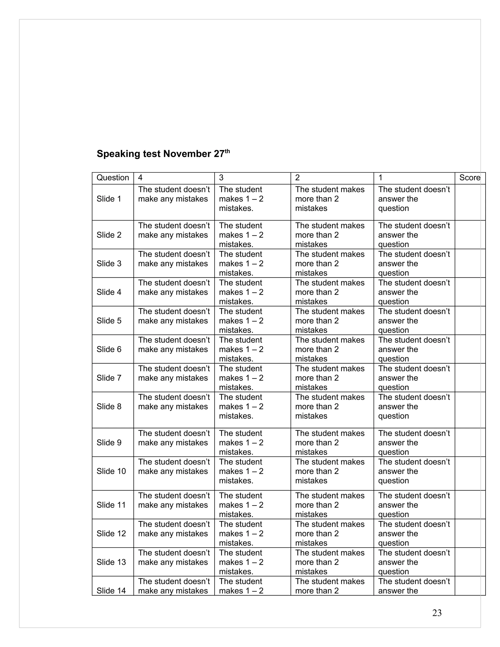 Speaking test November 27th

Question   4                     3             2                   1                     Score
           The student doesn’t   The student   The student makes   The student doesn’t
Slide 1    make any mistakes     makes 1 – 2   more than 2         answer the
                                 mistakes.     mistakes            question

           The student doesn’t   The student   The student makes   The student doesn’t
Slide 2    make any mistakes     makes 1 – 2   more than 2         answer the
                                 mistakes.     mistakes            question
           The student doesn’t   The student   The student makes   The student doesn’t
Slide 3    make any mistakes     makes 1 – 2   more than 2         answer the
                                 mistakes.     mistakes            question
           The student doesn’t   The student   The student makes   The student doesn’t
Slide 4    make any mistakes     makes 1 – 2   more than 2         answer the
                                 mistakes.     mistakes            question
           The student doesn’t   The student   The student makes   The student doesn’t
Slide 5    make any mistakes     makes 1 – 2   more than 2         answer the
                                 mistakes.     mistakes            question
           The student doesn’t   The student   The student makes   The student doesn’t
Slide 6    make any mistakes     makes 1 – 2   more than 2         answer the
                                 mistakes.     mistakes            question
           The student doesn’t   The student   The student makes   The student doesn’t
Slide 7    make any mistakes     makes 1 – 2   more than 2         answer the
                                 mistakes.     mistakes            question
           The student doesn’t   The student   The student makes   The student doesn’t
Slide 8    make any mistakes     makes 1 – 2   more than 2         answer the
                                 mistakes.     mistakes            question

           The student doesn’t   The student   The student makes   The student doesn’t
Slide 9    make any mistakes     makes 1 – 2   more than 2         answer the
                                 mistakes.     mistakes            question
           The student doesn’t   The student   The student makes   The student doesn’t
Slide 10   make any mistakes     makes 1 – 2   more than 2         answer the
                                 mistakes.     mistakes            question
           The student doesn’t   The student   The student makes   The student doesn’t
Slide 11   make any mistakes     makes 1 – 2   more than 2         answer the
                                 mistakes.     mistakes            question
           The student doesn’t   The student   The student makes   The student doesn’t
Slide 12   make any mistakes     makes 1 – 2   more than 2         answer the
                                 mistakes.     mistakes            question
           The student doesn’t   The student   The student makes   The student doesn’t
Slide 13   make any mistakes     makes 1 – 2   more than 2         answer the
                                 mistakes.     mistakes            question
           The student doesn’t   The student   The student makes   The student doesn’t
Slide 14   make any mistakes     makes 1 – 2   more than 2         answer the

                                                                                 23
 