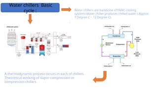 Water chillers are backbone of HVAC cooling
systems.Water chiller produces chilled water ( Approx
7 Degree C ~ 12 Degree C).
Water chillers Basic
cycle :
A thermodynamic process occurs in each of chillers.
Theoretical working of Vapor compression or
compression chillers
 