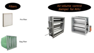 Filters
Pre filter
Bag filter
Air volume control
damper for AHU
 