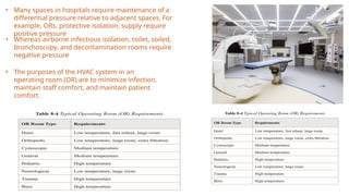 • Many spaces in hospitals require maintenance of a
differential pressure relative to adjacent spaces. For
example, ORs, protective isolation, supply require
positive pressure
• Whereas airborne infectious isolation, toilet, soiled,
bronchoscopy, and decontamination rooms require
negative pressure
• The purposes of the HVAC system in an
operating room (OR) are to minimize infection,
maintain staff comfort, and maintain patient
comfort.
 