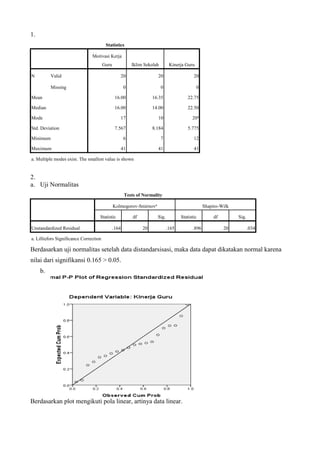 1.
Statistics
Motivasi Kerja
Guru Iklim Sekolah Kinerja Guru
N Valid 20 20 20
Missing 0 0 0
Mean 16.00 16.35 22.75
Median 16.00 14.00 22.50
Mode 17 10 20a
Std. Deviation 7.567 8.184 5.775
Minimum 6 7 12
Maximum 41 41 41
a. Multiple modes exist. The smallest value is shown
2.
a. Uji Normalitas
Tests of Normality
Kolmogorov-Smirnova
Shapiro-Wilk
Statistic df Sig. Statistic df Sig.
Unstandardized Residual .164 20 .165 .896 20 .034
a. Lilliefors Significance Correction
Berdasarkan uji normalitas setelah data distandarsisasi, maka data dapat dikatakan normal karena
nilai dari signifikansi 0.165 > 0.05.
b.
Berdasarkan plot mengikuti pola linear, artinya data linear.
 