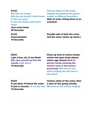 01:24
Did she run away?
Did she run away? I don’t know
If she ran away
If she ran away, come back
home
Just come home
20 Seconds
Various shots of the artist
singing and playing the guitar,
maybe in different locations.
Shot of actor sitting down in an
armchair.
01:44
(Instrumental)
19 Seconds
Parallel edit of both the artist
and the actor, (close up shots.)
02:03
I got a fear, oh, in my blood
She was carried up into the
clouds, high above
19 Seconds
Close up shot of actors hands,
wrists and eyes (main places
where age shows) Shot of
picture frame showing the
women seen in the picture
previously. Mid shot of the
artist singing the last line in
the verse.
02:22
If you bled, I’ll bleed the same
If you're scared, I’m on my way
18 Seconds
Various shots of the actor, then
a shot of him going outside.
Mid shot of the artists singing.
 