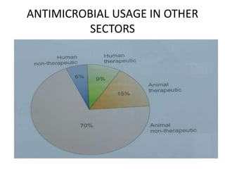 ANTIMICROBIAL USAGE IN OTHER
SECTORS
 
