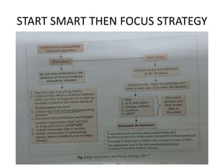 START SMART THEN FOCUS STRATEGY
 