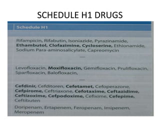 SCHEDULE H1 DRUGS
 