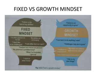 FIXED VS GROWTH MINDSET
 