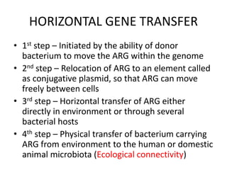 HORIZONTAL GENE TRANSFER
• 1st step – Initiated by the ability of donor
bacterium to move the ARG within the genome
• 2nd step – Relocation of ARG to an element called
as conjugative plasmid, so that ARG can move
freely between cells
• 3rd step – Horizontal transfer of ARG either
directly in environment or through several
bacterial hosts
• 4th step – Physical transfer of bacterium carrying
ARG from environment to the human or domestic
animal microbiota (Ecological connectivity)
 