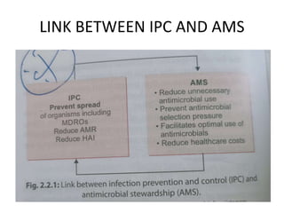 LINK BETWEEN IPC AND AMS
 