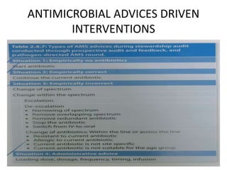ANTIMICROBIAL ADVICES DRIVEN
INTERVENTIONS
 