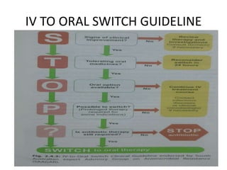 IV TO ORAL SWITCH GUIDELINE
 