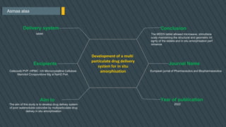 Asmaa alaa
Conclusion
The MDDS tablet allowed microwave, stimultane
ously maintaining the structural and geometric int
egrity of the tablets and in situ amorphisation perf
ormance
Journal Name
European jurnal of Pharmaceutics and Biopharmaceutica
Year of publication
2022
Delivery system
tablet
Excipients
Celecoxib PVP -HPMC -VA Microcrystalline Cellulose
Mannitol Crospovidone Mg st NaH2 Po4,
Aim to
Development of a multi
particulate drug delivery
system for in situ
amorphisation
The aim of this study is to develop drug delivey system
of poor watersoluble colocxibe by multiparticulate drug
delivey in situ amorphisation
 
