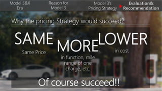 Model S&X
Era
Reason for
Model 3
Model 3’s
Pricing Strategy
Evaluation&
Recommendation
Why the pricing Strategy would succeed?
Same Price
SAME
in function, mile
range of one
charge, etc.
MORE in cost
LOWER
Of course succeed!!
 