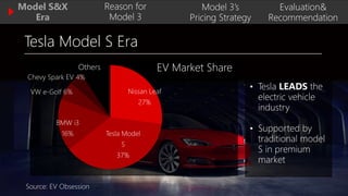 Tesla Model 3 - Pricing Analysis | PPTX