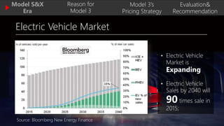 Tesla model 3 pricing strategy deals